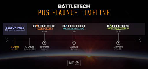 BattleTech - Обзор «Сезонного Пропуска» BattleTech